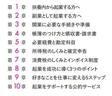 小谷晴美先生著書【知識ゼロからはじめる 女性ひとり起業BOOK】のイラストを描かせていただきました📗

#子育てフリーランス本 で確定申告のページを監修いただいた先生でもあります✨

なんとAmazonランキング中小企業経営部門2位🎉おめでとうございます❣️
#kawaguchi_sigoto
https://t.co/jKmum2BCow 