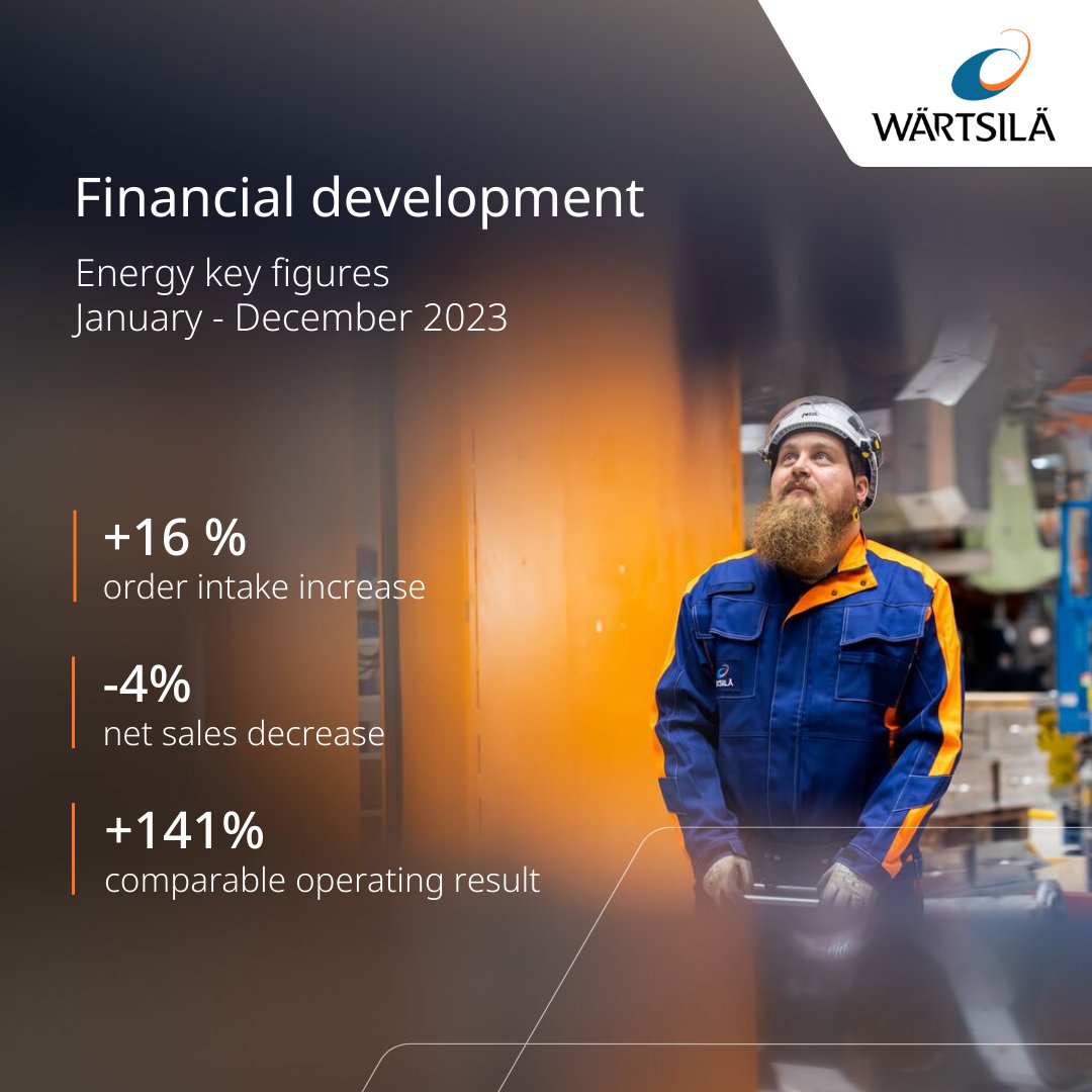 WartsilaEnergy's tweet photo. Yesterday, we published our Financial Statements Bulletin January–December 2023. Take a look at the recap and some of our energy highlights from last Q4. ✨ Full report available here 👉 https://t.co/yPdHIcmmjI https://t.co/QcQsF6Yk4S