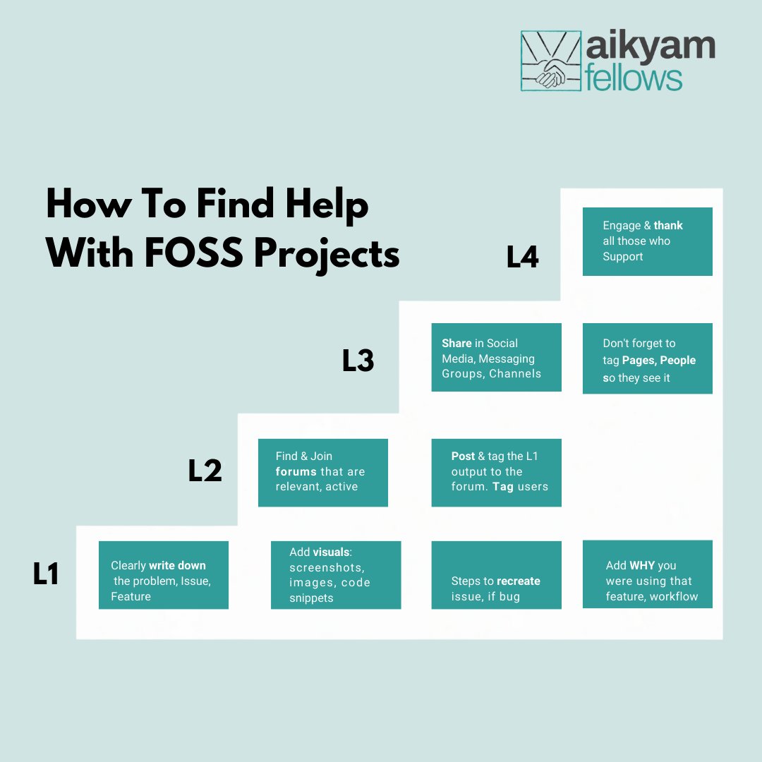 Aikyamfellows's tweet photo. FOSS communities are always super helpful. What they sometimes lack in good documentation, they make up for by being there for each other.

Read More Here - https://t.co/kqIMjeJ7dy

#fosstools #communities #storytelling 
#techsolvers #tech #technology #aikyamfellows https://t.co/4YqHt7OlKQ