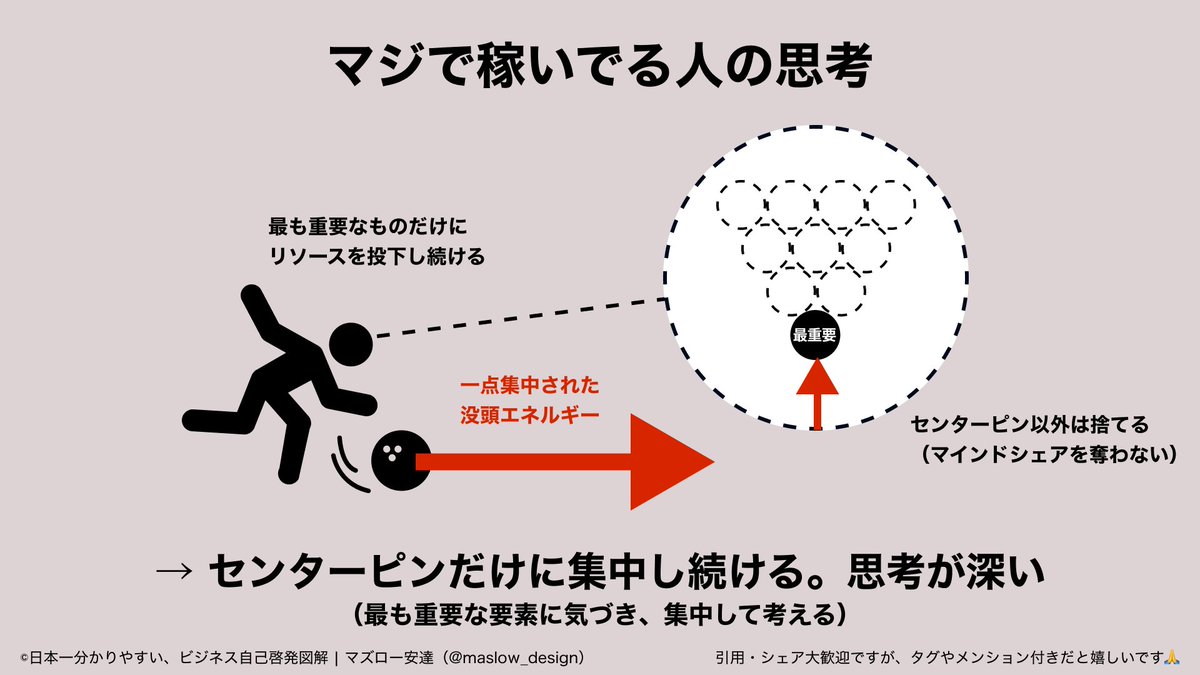 maslow_design's tweet photo. 億稼ぐ人の思考が分かる図。 https://t.co/gtBqFjPjR3