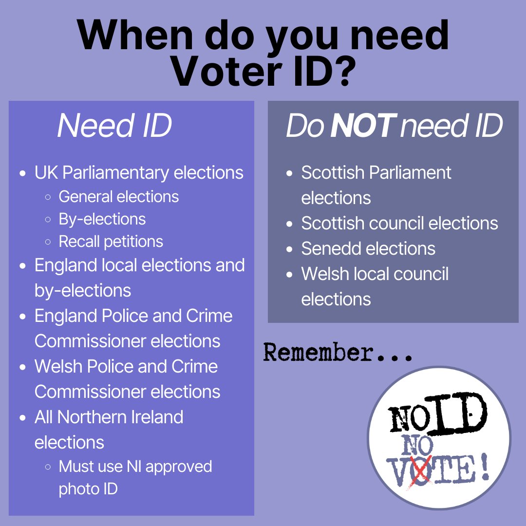 We are here to ensure all UK voters know the requirements around #VoterID. Share with anyone who is politically active and wants to vote in an upcoming election! Remember...No ID, No Vote! #ukelections #NoIDNoVote