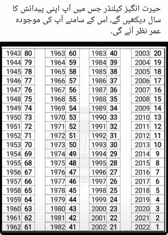 Aslam o alikum good afternone