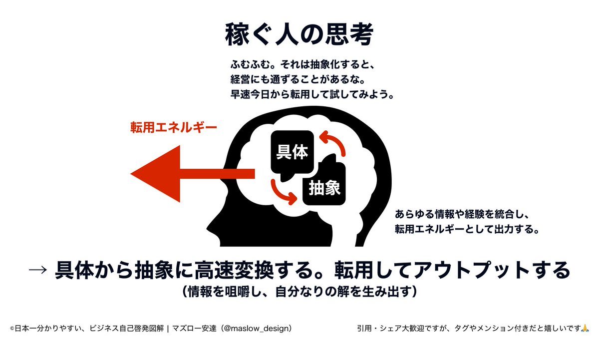 maslow_design's tweet photo. 億稼ぐ人の思考が分かる図。 https://t.co/gtBqFjPjR3