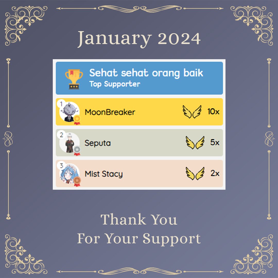 Terima kasih atas dukungan yang kalian berikan melalui Trakteer di bulan Januari 2024 ini, merupakan Trakteer pertama yang aku dapat.

Dukungan ini sangat berarti untukku. Semoga kebaikan dan kebahagiaan menyertai kalian dan makin dilimpahkan rezekinya🙏🏻