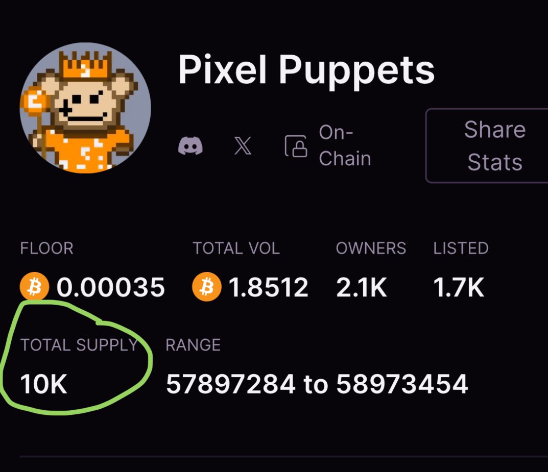 All 10001 <a href="/pixel_puppets/">Pixel Puppets</a> have been indexed and now added to the collections on <a href="/MEonBTC/">Magic Eden on Bitcoin 🟧</a>, <a href="/ordinalswallet/">Ordinals Wallet</a>, @okxweb3, <a href="/idclub_ord/">iDclub 💥 Building Alkanes</a> &amp; <a href="/Ordyssey/">Ordyssey.com - Ordinals Marketplace Aggregator</a> 

Floor price is up 200% from it’s low🔥

magiceden.io/ordinals/marke…