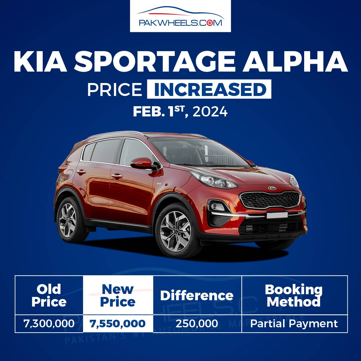 PakWheels's tweet photo. KIA Sportage Alpha Car Price Increased!
For more details: https://t.co/oyRprdC6my
#PakWheels #KIA #Sportage #PricesIncreased https://t.co/K9ZxxhHupp
