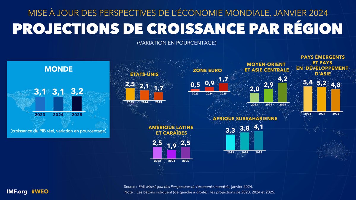 FMIactualites tweet media