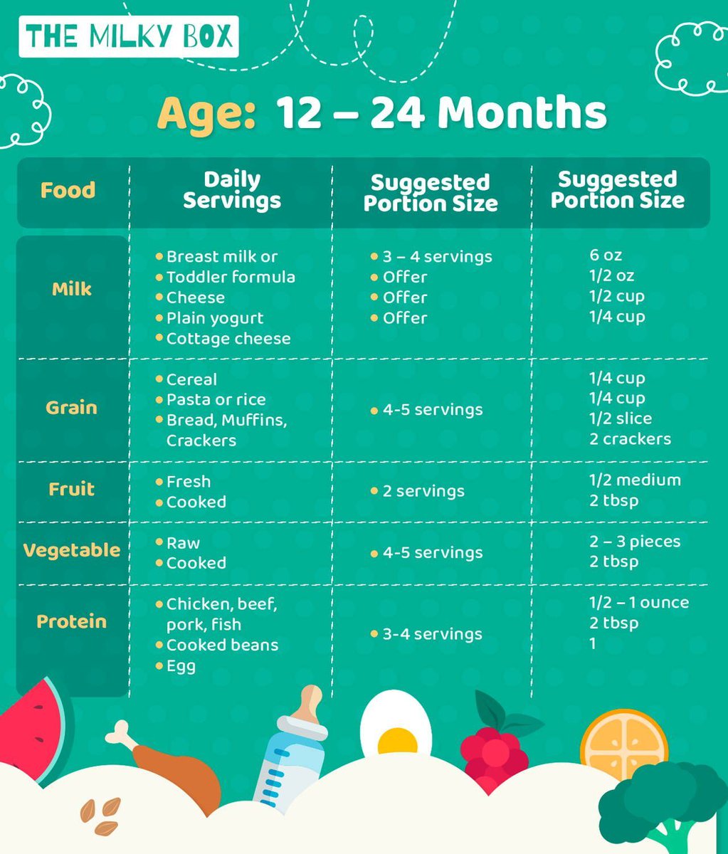 🍼👶 Unlocking the Mystery🍤: How Much #ToddlerFormula Does Your Little👶 One Need? Dive into the World of Growing Nutritional🎀 Needs with a Smile! 🌿🌈🌀Read more visit this 📲buff.ly/3ucx3sW

#GratefulHeart #OrganicGoodness #OrganicBabyFormula #EuropeanQuality 🌈👗👶