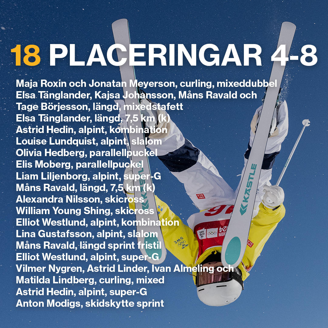 Ungdoms-OS i Gangwon är slut för denna gång. Sverige åker från Sydkorea med elva medaljer, massor av härliga minnen och värdefulla erfarenheter inför framtiden. Tack Sydkorea och Gangwon för härliga tävlingar!

brnw.ch/21wGA71

#sweolympic #gangwon Foto: OIS/ANOC