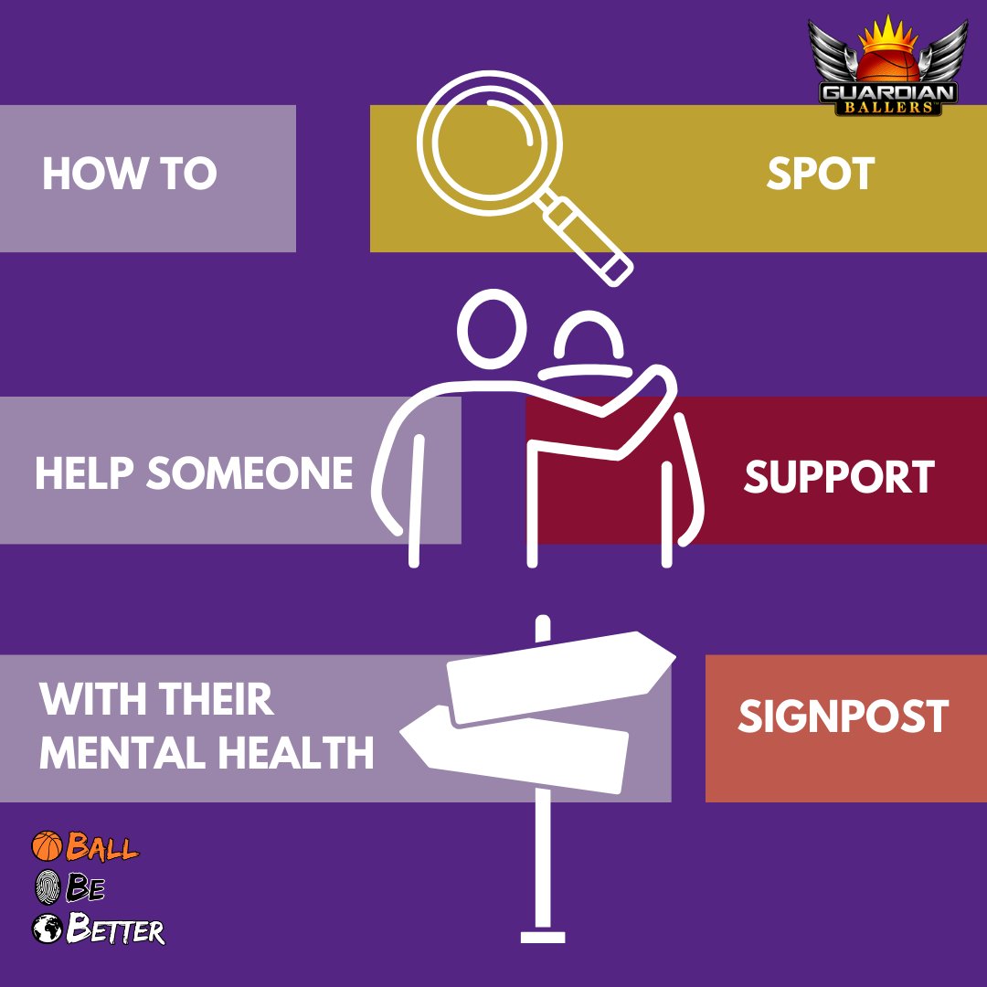 GuardianBallers's tweet photo. It is TIME TO TALK! 🗣️
If you're a Leader/Coach/Educator, Parent/Carer or Friend, here are ways you can care for someone by being aware of how to #spotsupportsignpost. Thanks @mindcharity for the written content for this post!
#guardianballersuk #BallBeBetter #mentalhealth https://t.co/OgJyZiKx68