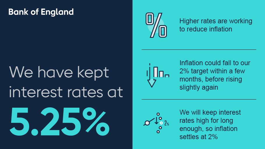 Bank of England tweet media