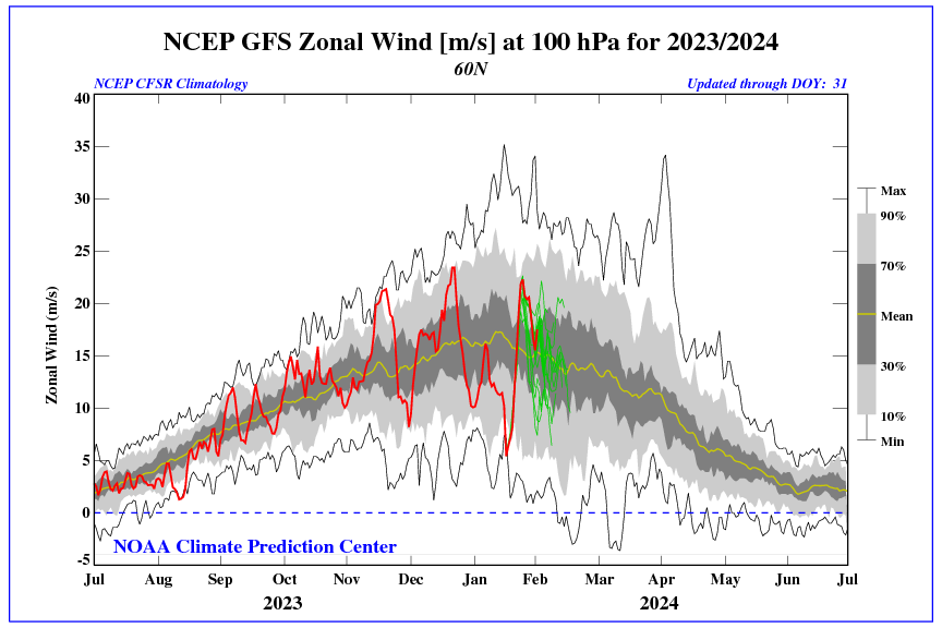 PvForecast's tweet photo. things will change #winterbackontrack https://t.co/z3cLu3USNN