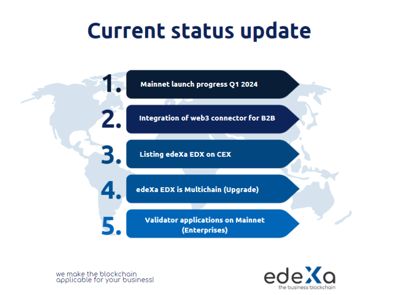 edexablockchain's tweet photo. Our next target? edeXa Mainnet!⏭️
Stay tuned as we gear up for this major milestone.

We will be updating our shareholders, investors, and edeXa community on our next steps with recap Q4 2023/Q1 2024.  

Stay tuned for insights on key topics including: 
1) #Mainnet launch progress 
2) Integration #web3 Connector for #B2B 
3) Listing edeXa $EDX on exchanges  
4) #edeXa is Multichain ( Upgrade ) 
5) Validators application for our edeXa mainnet