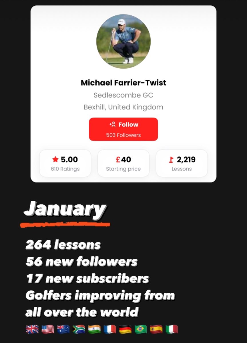 Massive thank you to all my students for putting their trust in me 👌 so rewarding to see golfers around the world making big improvements to their games ⛳️

If you’d like to arrange a lesson either online or in person just send me a message 😀 Make 2024 your year!

<a href="/skillestapp/">Skillest</a>