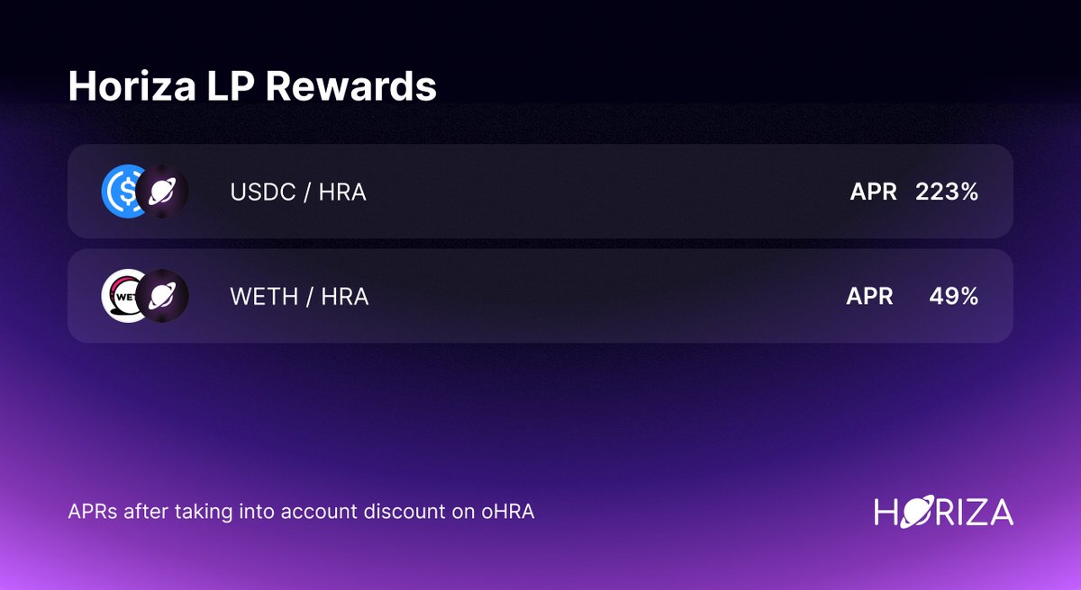 New epoch, new APR! APR of $USDC / $HRA pool is topping the Horiza chart! 🪐

Provide your liquidity at:
app.horiza.io/liquidity