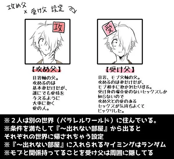 【※再掲※】父父まんが ※続き ※受け父と攻め父が同じ世界にいる謎時空 ※条件を満たして部屋を出るとそれぞれの世界に帰される設定  2回目の『まぐあわないと出れない部屋』に入れられた2人  #春待ち攻受父父企画