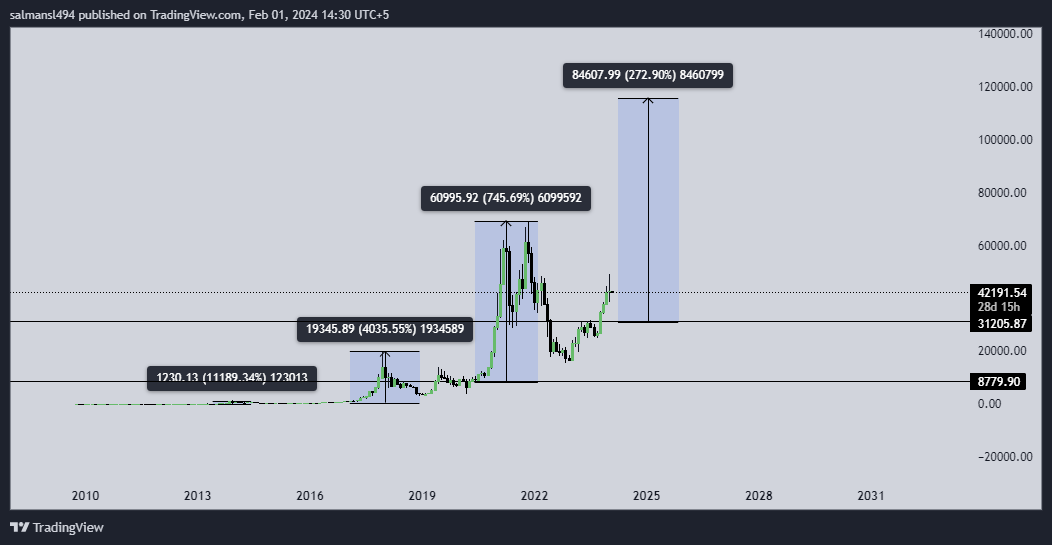 Crypto Whale (@Bear_Complex0) / Posts / X