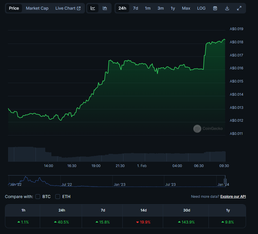 N/A (!Puff)Ape-❌⛩️🐼 tweet media