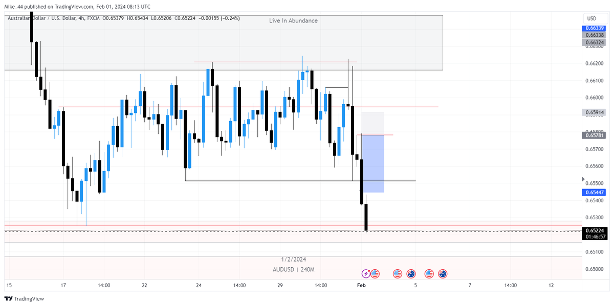 DontHitStopLoss's tweet photo. TP Smashed on #AUDUSD 🤝 https://t.co/g6uY9NIj6R