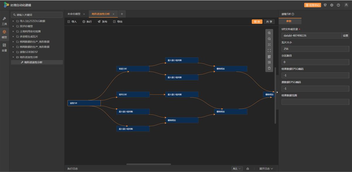 SuperMap__GIS's tweet image. Need helpful tools to help you with data processing?  SuperMap iServer Processing Automation should be your go-to tool. bit.ly/42khXOt

#automation #automatedprocessing #data #SuperMap