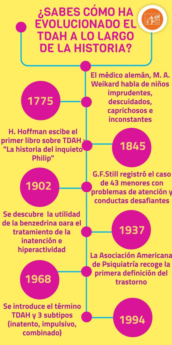 En esta publicación, te ofrecemos una pincelada de la historia del TDAH extraída del portal de Salud Mental 360 de Hospital San Joan de Déu de Barcelona. #tdah#tdahnavarra#TDAHparatodalavida#ADHD
