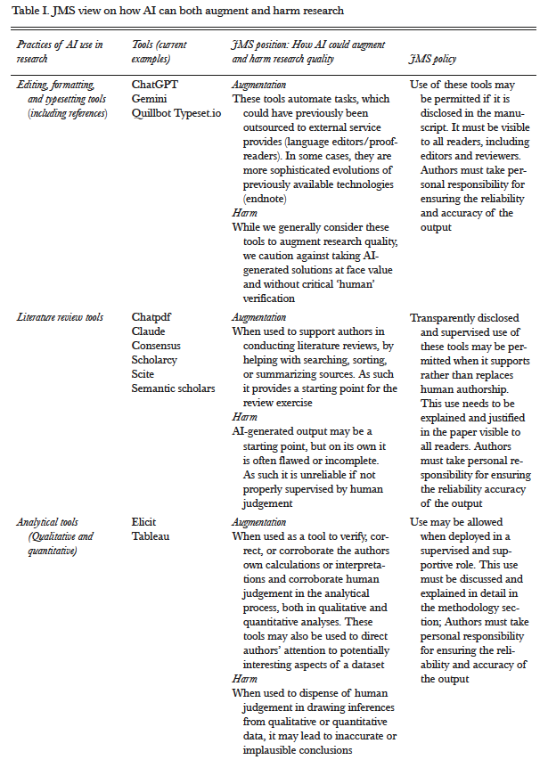 aversapaolo's tweet photo. Can you use #AI #digital technologies for your #management papers submitted to @JMS_Journal?
And if yes, how?
All the guidelines and explanations in this useful editorial piece by C. Gatrell, D. Muzio, @CorinnePost2, C. Wickert.
Link 👉 https://t.co/t3vpQzKE1n
Summary table 👇 https://t.co/wGU7H0OdpS