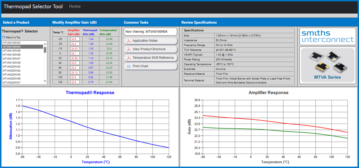 smithsinterconn's tweet photo. We are delighted to announce the launch of the new temperature variable attenuator #selectortool.
It provides a quick access to the Thermopadยฎ values including #frequencyrange, #temperatureresponse, #powerhandling & #size for end-user assurance. Read more
https://t.co/9aCUreKeq4 https://t.co/akAv6esvkP