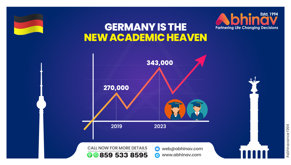 abhinavimmi's tweet photo. International Students in German Private Institutions Skyrockets in 2023!
Apply Now: https://t.co/9hePuaen7G.
For more information call us at +91-8595338595.
#internationalstudents #internationaleducation #studyabroad #studyingermany #studyvisa #germanystudyvisa https://t.co/XodvIxcyOh