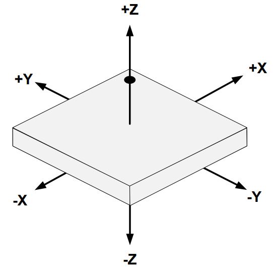 Have you heard about <a href="/MEMS_IC/">MEMSIC</a> Thermal #Accelerometers? 
An alternative #sensor #technology, which could be a game changer for your project! 
No Calibration Required, Robust and High Sensitivity &amp; Stability! 
Learn more: zc.vg/0QK5G?m=0
#Electronics #Innovations #future