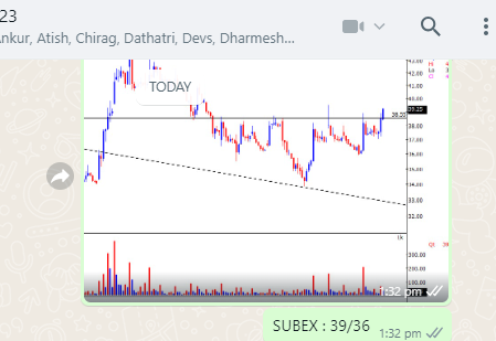 TrendTrader85's tweet photo. Apart from these #SBIN, #BOB, #CanBNK, #MARUTI, #EICHERMOTOR
TWO more stocks at 20%
#HUDCO and one more ....
If you add todays #NMDC 226.50 from 224
NBCC :145 from 138 ,
#SUBEX : 42+ from 36
#RBLBANK :
Still people want view on their chart :possible? https://t.co/65VzWgDg1U