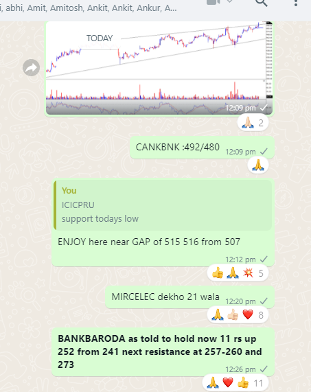 TrendTrader85's tweet photo. Apart from these #SBIN, #BOB, #CanBNK, #MARUTI, #EICHERMOTOR
TWO more stocks at 20%
#HUDCO and one more ....
If you add todays #NMDC 226.50 from 224
NBCC :145 from 138 ,
#SUBEX : 42+ from 36
#RBLBANK :
Still people want view on their chart :possible? https://t.co/65VzWgDg1U