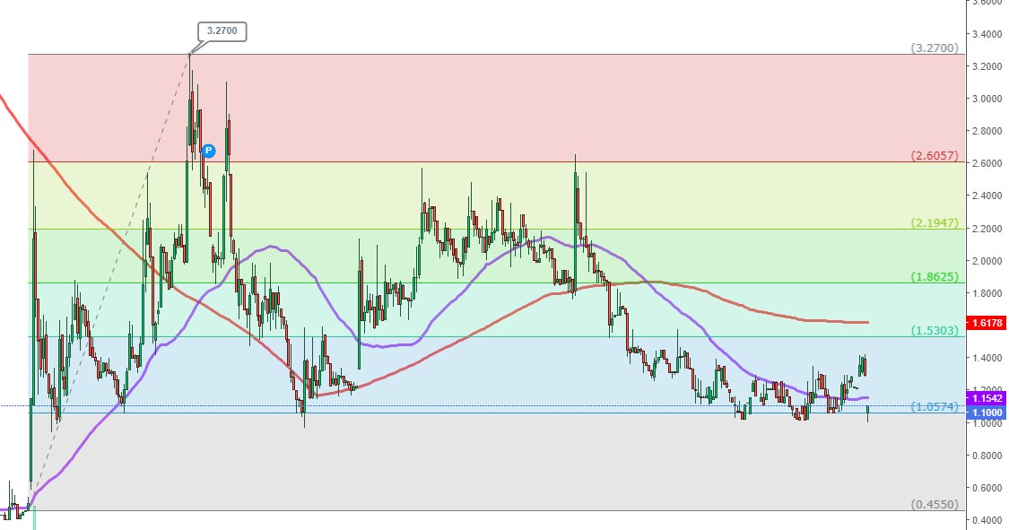david_osaka's tweet image. Je retrouve mes anciens graph, regardez #epango depuis fin 2022
