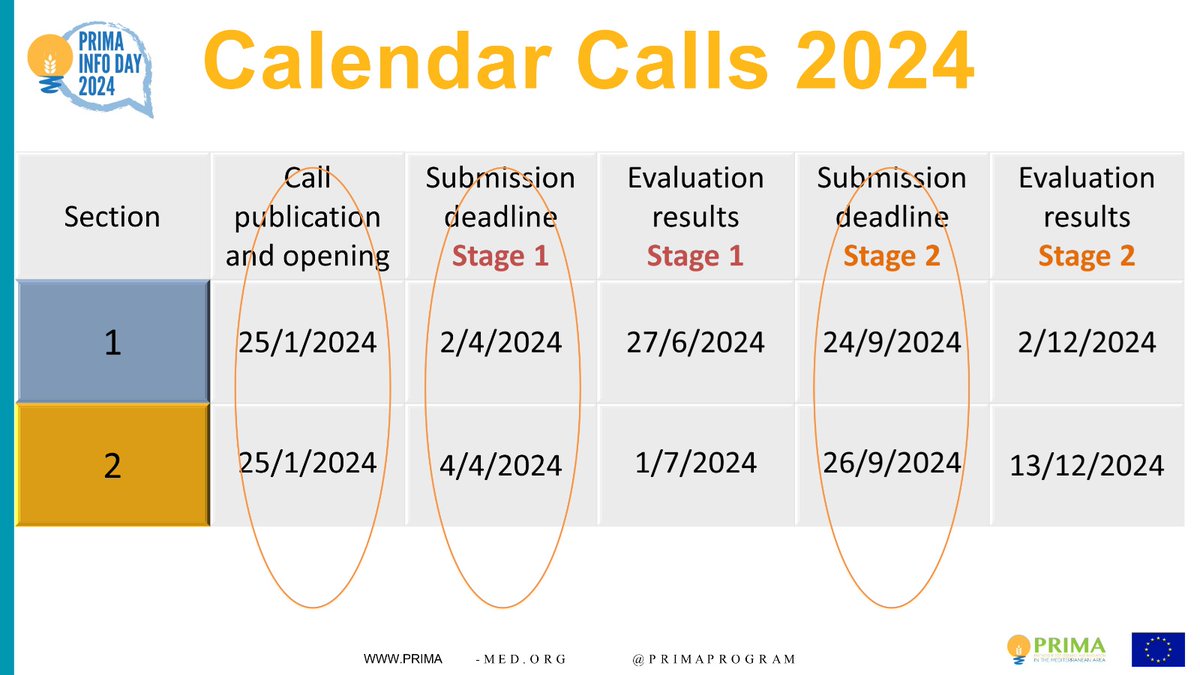 primaitaly's tweet image. 📢Bandi #PRIMA2024 per #ricerca-#innovazione🌾#agrifood e💧risorse idriche nel Mediterraneo.
📺Rivedi #Infoday e gli interventi di:
🔸@AntonellaAutin1 @PrimaProgram
🔸#AldoCovello @murgov
🔸#SerenaBorgna @apre_it
che illustrano le call e accedi a info qui➡️tinyurl.com/5erafphj