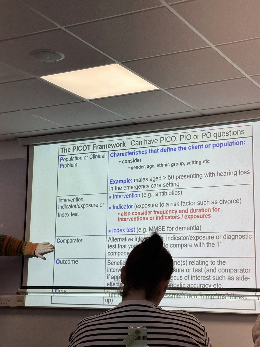 Todays topic. Systematic review 😉 1/2/24