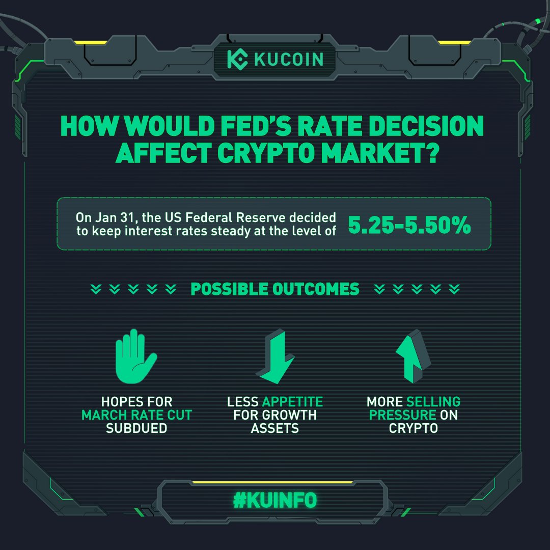 Although the Fed has decided to keep interest rates steady, why should we remain cautious? 🤔 Explore how market sentiments unfold 👇 Search 👉#KuInfo👈 for more cool #crypto information 😎