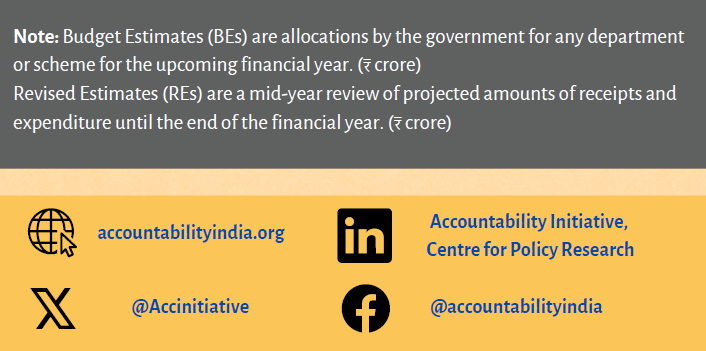 Accountability Initiative tweet media