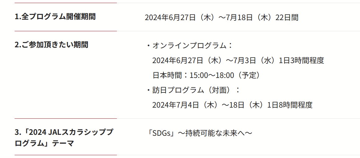 kikkakeportal's tweet photo. 渡航費・滞在費無料！
JALスカラシッププログラム日本人学生参加者募集🇯🇵

・大学生・院生が対象
・アジア・オセアニアの学生と交流
・参加費・渡航費・滞在費など完全無料

期限：4/5 17時
詳細▶️https://t.co/KVczqfh5oN https://t.co/hAX3IRX4aq