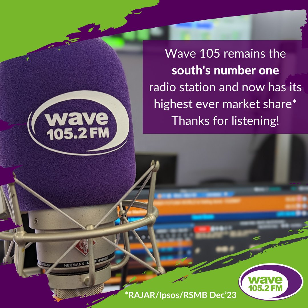 Wave 105 continues to break records and remains the most listened to radio station in the south of England, beating every other station, including the big BBC national stations*. Thank you for making us number one once again! 📻🥳 *RAJAR/Ipsos/RSMB Dec’23 #wave105 #radio #wave25