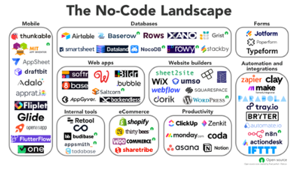 mariuskarma's tweet photo. Bewertung der verschiedenen #DevSecOps-Lösungen 
https://t.co/Yy1Z19xx0w
#devbox #nocode #lowcode #blueprint #microsoft #Brainboard #AIaC #CICD #Darklang #copilot #LangChain #ZeroTrust #Terraform #Pinecone #ADR #Capterra #g2 #Klotho #Pulumi #Cortex #getpot_IO #GoogleCloudPlatform https://t.co/A7K7h75IR8