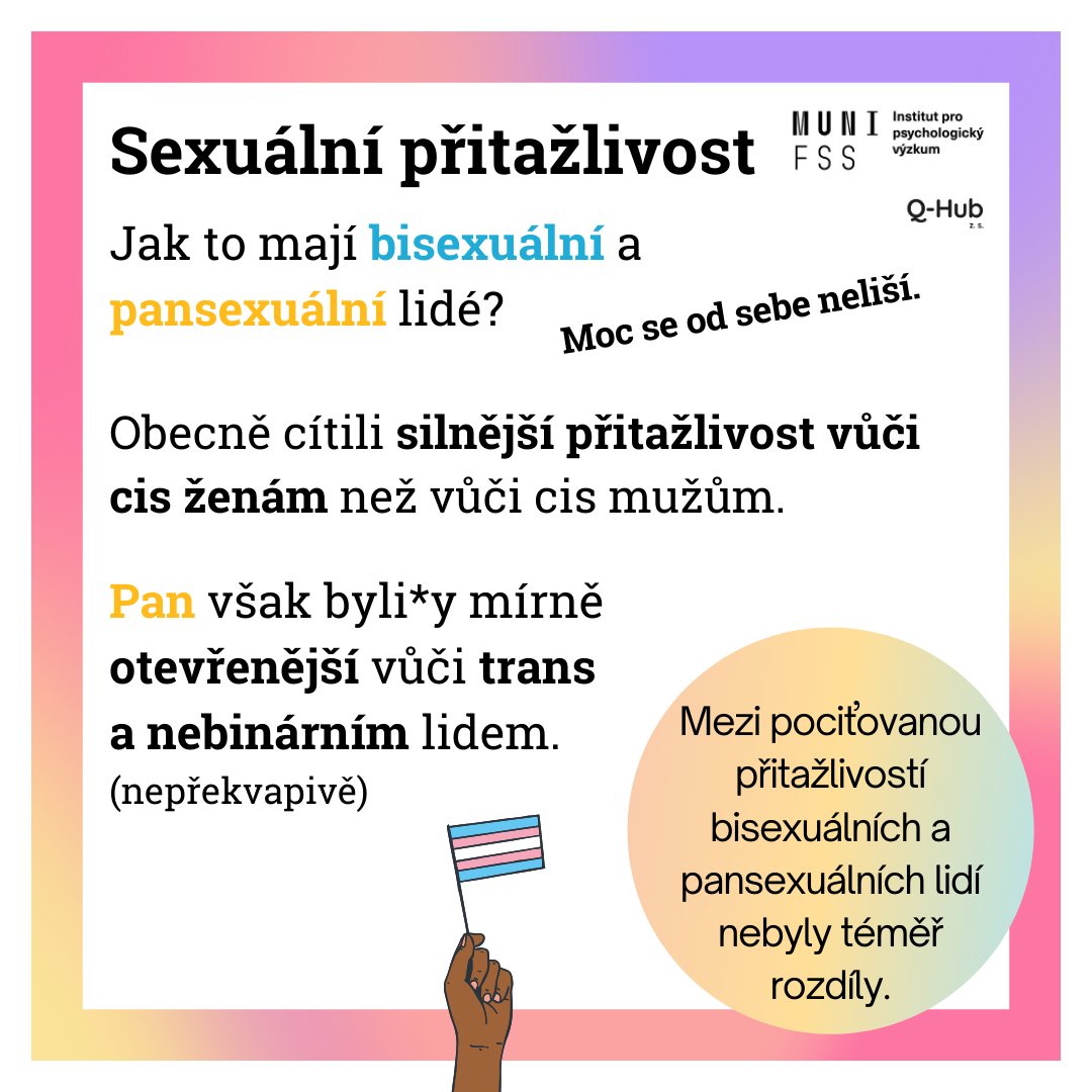 q_hubCZ's tweet photo. 🌈 4. díl dataseriálu o #QueerZdraví!

🔥Dnes o SEXUÁLNÍ PŘITAŽLIVOSTI #bi a #pan lidí.
Některé definice bi a pan lidi ani nerozlišují. V našich datech opravdu moc rozdílů nebylo, ale přece jen se zdá, že pansexuální jsou "genderově slepější".

✨Report: https://t.co/5l0FRd4y3Y https://t.co/8FvmPVDSqM