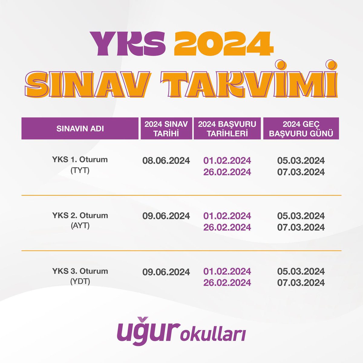Yükseköğretim Kurumları Sınavı (YKS) başvuruları başladı. 📢      

Adaylar,  26 Şubat 2024 tarihine kadar başvurularını yapabilecek. Başvuru hakkında detaylı bilgi almak için ais.osym.gov.tr adresini ziyaret edebilirsiniz. 💻

#YKS