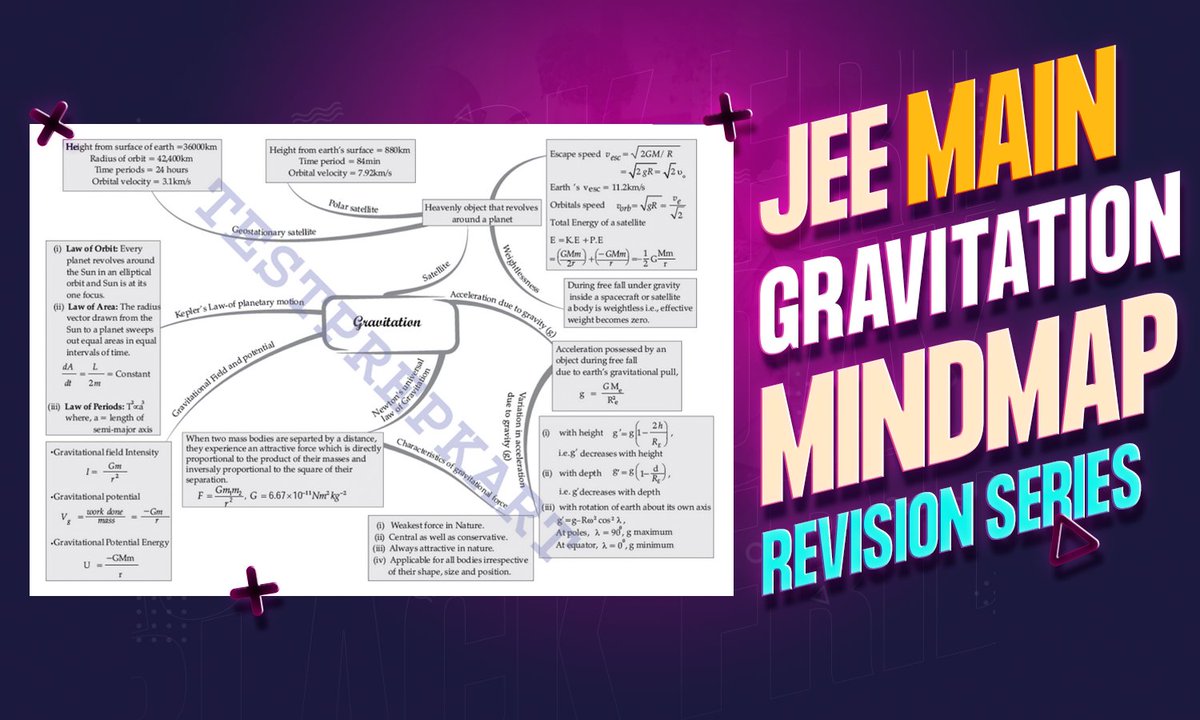 TestprepKart's tweet image. Explore the mind map of gravity - a cosmic ballet where masses tango through space and time. From planets to galaxies, it&apos;s the force that binds our universe.  Join the gravitational journey  #GravityMap #CosmicExploration
Video link- youtube.com/watch?v=WiAD3z…