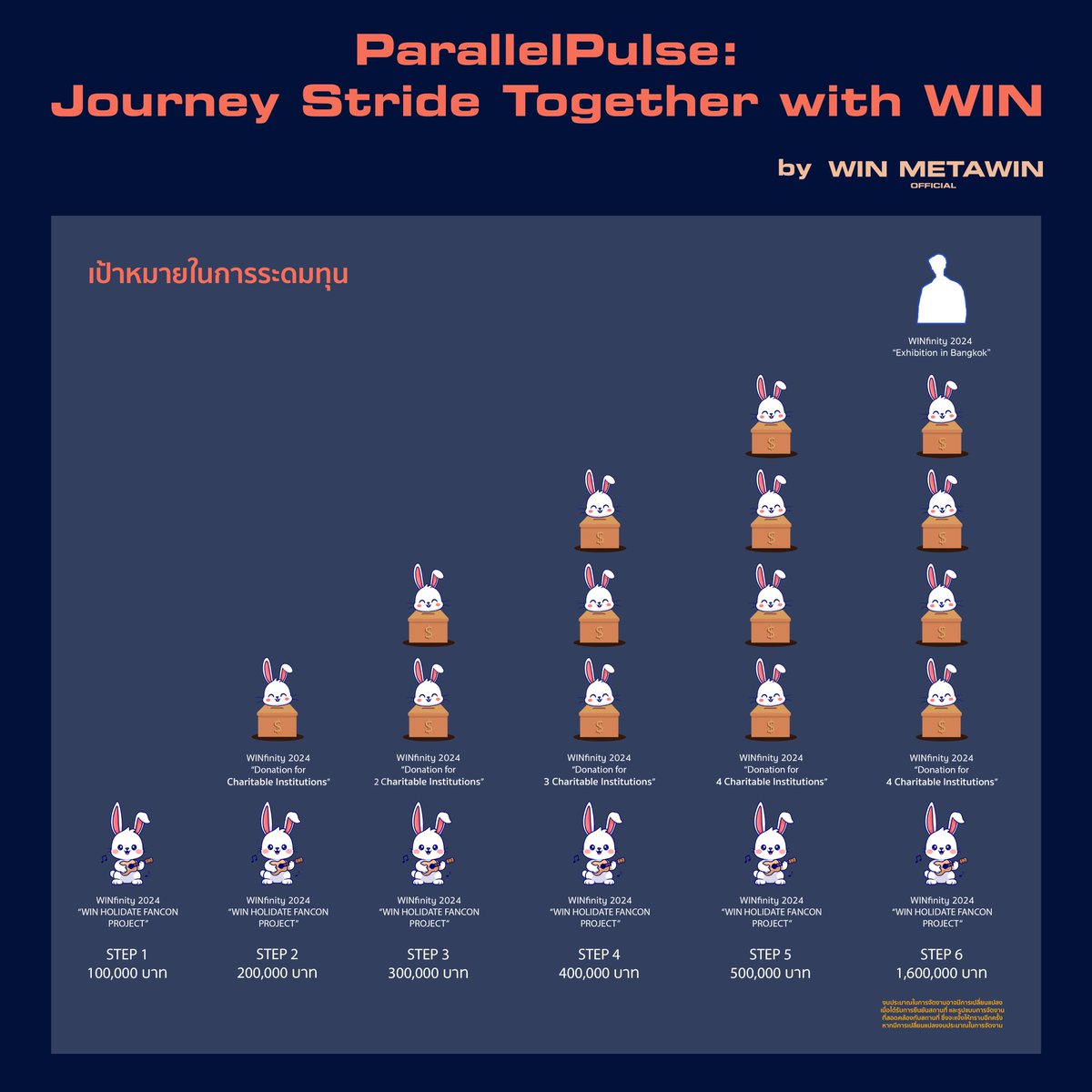 WinmetawinO's tweet image. ขอเชิญชวนทุกคนร่วมสมทบทุนจัดทำโปรเจกต์ ‘ParallelPulse: Journey Stride Together with WIN’ เพื่อจัดทำโปรเจกต์พิเศษและร่วมทำบุญฉลองวันคล้ายวันเกิดปีที่ 25 ของ “วิน เมธวิน โอภาสเอี่ยมขจร” 💚🐰🎉

We are glad to invite all of you to be a part of the special project for the 25th…