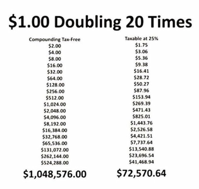 FromValue's tweet photo. The impact of taxes on investing. https://t.co/Bo5tuWSC3P