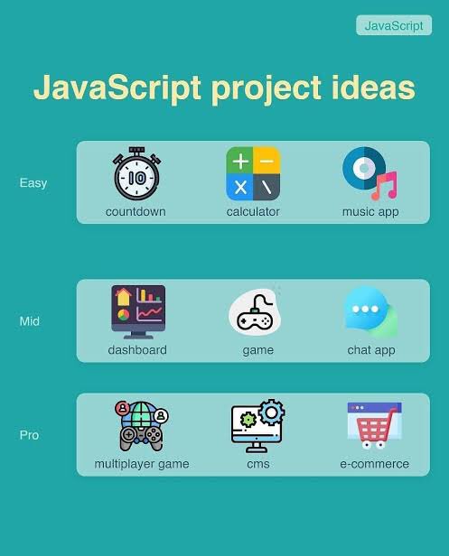 🚀 Calling all JavaScript learners! 🚀 
Need project ideas to level up your skills? 
Here are a few to get you started:
1. Build a To-Do List App
2. Create a Weather Forecast App
3. Design a Quiz Game
4. Develop a Budget Tracker
5. Construct a Blogging Platform
#JavaScript