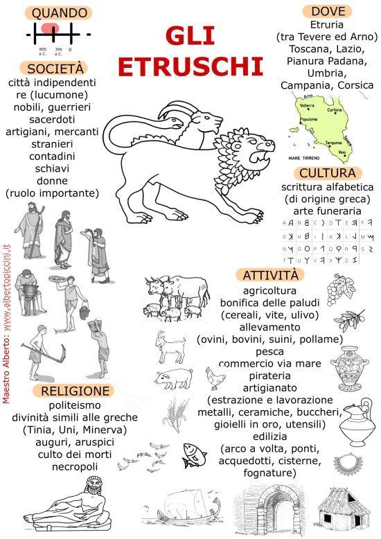 Infografiche e schede stampabili per la scuola primaria: gli Etruschi - Maestro Alberto #maestroalberto buff.ly/3SnUiYR