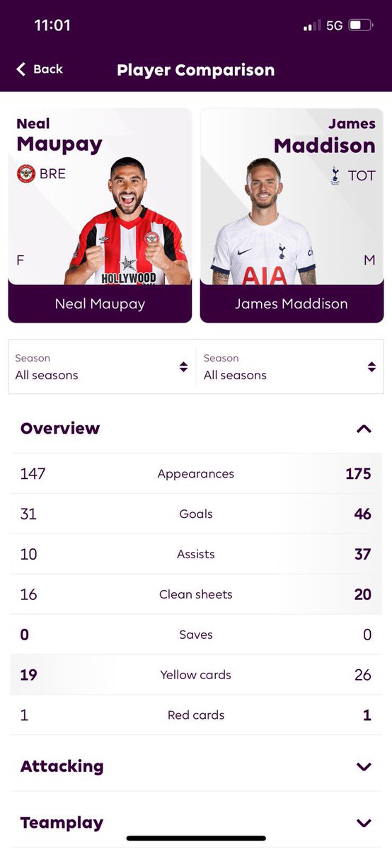 DanMaff209's tweet photo. @Ronhotspur PL career. Maupay banged for one season in the Championship the stinker https://t.co/IJ05g9s0iQ