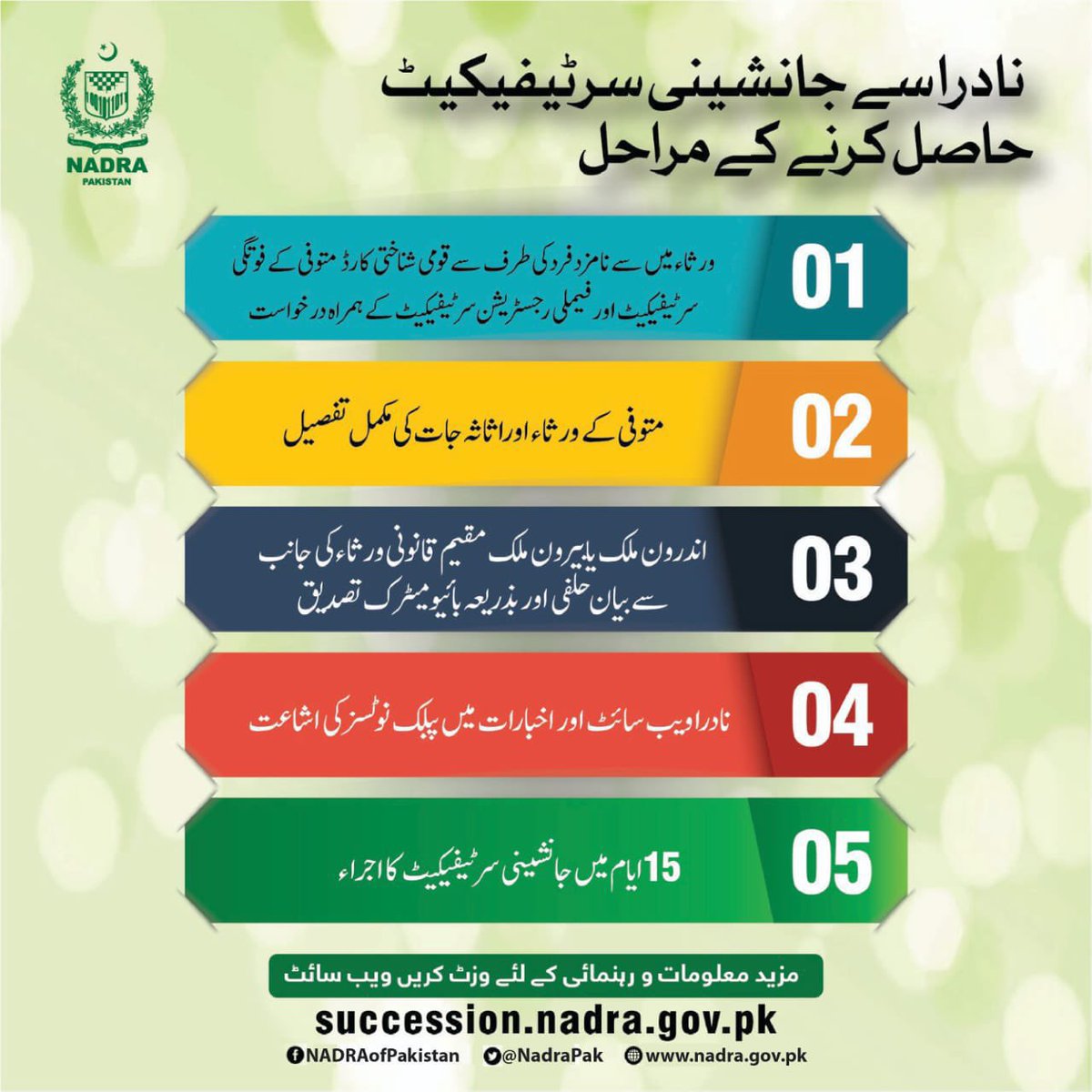 جانشینی سرٹیفکیٹ کا مشکل کام
نادرا نے بنایا انتہائی آسان

صرف 5 سادہ مراحل میں تمامتر کارروائی مکمل
اور 15 دن میں جانشینی سرٹیفکیٹ کا اجراء ممکن

مکمل معلومات اور رہنمائی کے لئے:

ویب سائٹ:
succession.nadra.gov.pk

ہیلپ لائن:
051-111-786-100

نادرا وٹس ایپ چینل: