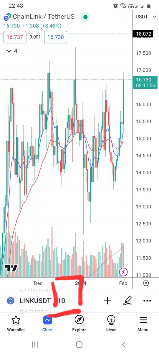 _GREAT_EMPEROR_'s tweet photo. Bạn có nhìn thấy gì ở chart của $link không? Đó là fractal giữa khung W và khung D (hiện tại).
Mốc tiếp theo là $28. https://t.co/9KbgjpnnRu