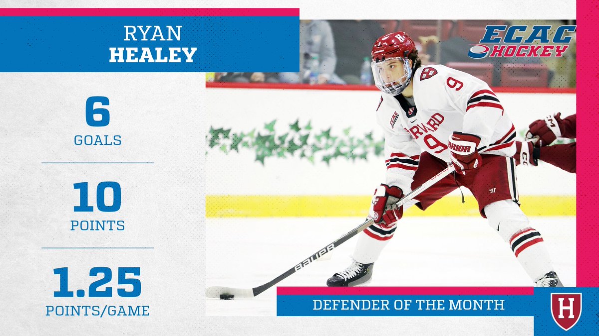 Another Crimson star makes the list! <a href="/RyanHealey17/">Ryan Healey</a> has been dominant on the power play for <a href="/HarvardMHockey/">Harvard Men's Hockey</a> and has earned January #ECACHockey Defender of the Month honors for his efforts!

#TheEducatedDecision